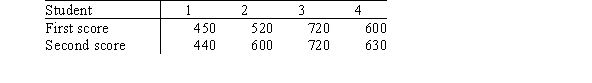 Do students tend to improve their SAT Mathematics (SAT-M) scores the second time they take the test? A random sample of four students who took the test twice received the following scores.   Assume that the change in SAT-M score (second score - first score) for the population of all students taking the test twice is Normally distributed.What is a 90% confidence interval for <font face=symbol></font>,the mean change in SAT-M score? A) (-8.24,58.24)  B) (-18.08,68.08)  C) (-22.56,72.56)  D) (-39.31,89.31) 