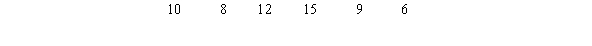 The following random sample was obtained from a population with unknown mean and standard deviation.   From the sample the following statistics were calculated:   = 10 and s = 3.16. This sample was used to form the bootstrap distribution of the sample standard deviation based on 1000 resamples.Which of the following statements with respect to this bootstrapping process and distribution is/are FALSE? A) The distribution of the 1000 resample standard deviations represents the sampling distribution of s. B) One of the many possible resamples is { 10,12,8,8,6},for which the resample mean and standard deviation are   = 8.8 and   = 2.28. C) The bootstrap mean for the statistic is given by   . D) The bootstrap standard error of the statistic of interest is given by   E) The bootstrap estimate of bias is the difference between the mean of the bootstrap distribution of the 1000 s*'s and the sample standard deviation,s = 3.16.