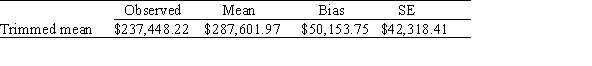 A simple random sample of corporate executives is taken and their annual salaries recorded.The goal is to estimate the 25% trimmed mean of the annual salaries of the population of all corporate executives.To do this,we bootstrap the 25% trimmed mean using our sample and obtain the bootstrap distribution. Suppose we sampled 15 corporate executives.Summary statistics are given below.   What is the bootstrap,t,95% confidence interval for the 25% population trimmed mean? A) $277,448.22   <sub> </sub> <sub> </sub>$82,944.08 B) $287,601.97   <sub> </sub> <sub> </sub>$82,944.08 C) $287,601.97   <sub> </sub> <sub> </sub>$90,180.53 D) A t interval is probably not safe to use in this scenario.