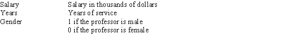 Based on a sample of the salaries of professors at a major university,you have performed a multiple linear regression relating salary to years of service and gender.The data included information on the following variables.   The estimated multiple linear regression model is Salary = 45 + 3(Years) + 4(Gender) + 1(Years) (Gender) . Using the multiple linear regression equation,what would you estimate the average salary of male professors with 3 years of experience to be? A) $53,000 B) $54,000 C) $58,000 D) $61,000