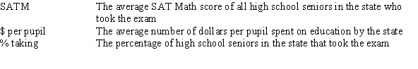 A researcher is investigating variables that might be associated with the academic performance of high school students.She examined data from 1990 for each of the 50 states plus Washington,DC.The data included information on the following variables.   As part of her investigation,she ran the multiple regression model SATM = <font face= symbol ></font><sub>0</sub> + <font face= symbol ></font><sub>1</sub>($ per pupil) + <font face= symbol ></font><sub>2</sub>(% taking) + <font face= symbol ></font><sub>i</sub>, Where the deviations <font face= symbol ></font><sub>i</sub> were assumed to be independent and Normally distributed with a mean of 0 and a standard deviation of <font face= symbol ></font>.This model was fit to the data using the method of least squares.The following results were obtained from statistical software.     What is an approximate 95% confidence interval for <font face= symbol ></font><sub>1</sub>,the coefficient of the variable $ per pupil? A) 0.00639 ± 0.0025 B) 0.00639 ± 0.0042 C) 0.00639 ± 0.0050 D) 0.00639 ± 0.0067
