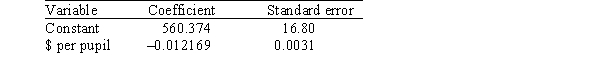A researcher is investigating variables that might be associated with the academic performance of high school students.She examined data from 1990 for each of the 50 states plus Washington,DC.The data included information on the following variables.   As part of her investigation,she ran the multiple regression model SATM = <font face= symbol ></font><sub>0</sub> + <font face= symbol ></font><sub>1</sub>($ per pupil) + <font face= symbol ></font><sub>2</sub>(% taking) + <font face= symbol ></font><sub>i</sub>, Where the deviations <font face= symbol ></font><sub>i</sub> were assumed to be independent and Normally distributed with a mean of 0 and a standard deviation of <font face= symbol ></font>.This model was fit to the data using the method of least squares.The following results were obtained from statistical software.     Another researcher,using the same data,ran the simple linear regression model SATM = <font face= symbol ></font><sub>0</sub> + <font face= symbol ></font><sub>1</sub>($ per pupil) + <font face= symbol ></font><sub>i</sub>. The following results were obtained from statistical software.     Based on these results,a 95% confidence interval for <font face= symbol ></font><sub>1</sub>,the coefficient of the variable $ per pupil,is approximately A) -0.012169 ± 0.0031. B) -0.012169 ± 0.0052. C) -0.012169 ± 0.0062. D) -0.012169 ± 0.0083.