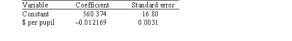 A researcher is investigating variables that might be associated with the academic performance of high school students.She examined data from 1990 for each of the 50 states plus Washington,DC.The data included information on the following variables.   As part of her investigation,she ran the multiple regression model SATM = <font face= symbol ></font><sub>0</sub> + <font face= symbol ></font><sub>1</sub>($ per pupil) + <font face= symbol ></font><sub>2</sub>(% taking) + <font face= symbol ></font><sub>i</sub>, Where the deviations <font face= symbol ></font><sub>i</sub> were assumed to be independent and Normally distributed with a mean of 0 and a standard deviation of <font face= symbol ></font>.This model was fit to the data using the method of least squares.The following results were obtained from statistical software.     Another researcher,using the same data,ran the simple linear regression model SATM = <font face= symbol ></font><sub>0</sub> + <font face= symbol ></font><sub>1</sub>($ per pupil) + <font face= symbol ></font><sub>i</sub>. The following results were obtained from statistical software.     The first researcher concluded that because the coefficient for the variable $ per pupil was positive in her results,spending additional money on students would have a positive effect on SATM scores.This researcher therefore recommended more money be spent on students.The second researcher concluded that because the coefficient for the variable $ per pupil was negative in his results,spending additional money on students would have a negative effect on SATM scores.This researcher therefore recommended less money be spent on students.Why are these two conclusions different even though the researchers used the same data? A) An error must have been made by one of the researchers. B) Both researchers failed to take into account that in their analyses,<font face= symbol ></font><sub>1</sub>,the coefficient of the variable $ per pupil,was not statistically significant at even the 0.10 significance level.Hence,neither researcher could conclude that <font face= symbol ></font><sub>1</sub> was significantly different from zero. C) The researchers did not use the same set of explanatory variables in their models. D) There must have been an influential observation in the data,rendering the analyses inappropriate.