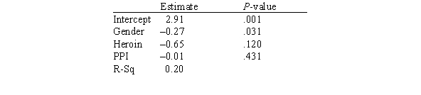 In this experiment,the risk-taking propensity of 90 inner city drug users was measured using a repeated measures test called the Behavioral Analogue Risk Task (BART;Lejuez et al. ,2002) .The higher the BART score,the higher the risk-taking propensity.Participants also filled out questionnaires so that their Psychopathic Personality Inventory (PPI) scores could be computed.PPI scores are used to detect psychopathic traits in a covert manner and are a common indicator of one's level of psychopathy.The main goal of the experiment was to examine the relationship between risk-taking (measured by BART) based on one's level of psychopathy (measured by PPI on a scale of 0-100) ,gender (1 for male and 2 for female) ,and heroin use (1 for heroin use and 0 for no heroin use) .Below is a partial output of a multiple regression analysis.   Based on this model,are heroin users bigger risktakers than non-heroin users? A) Yes B) No