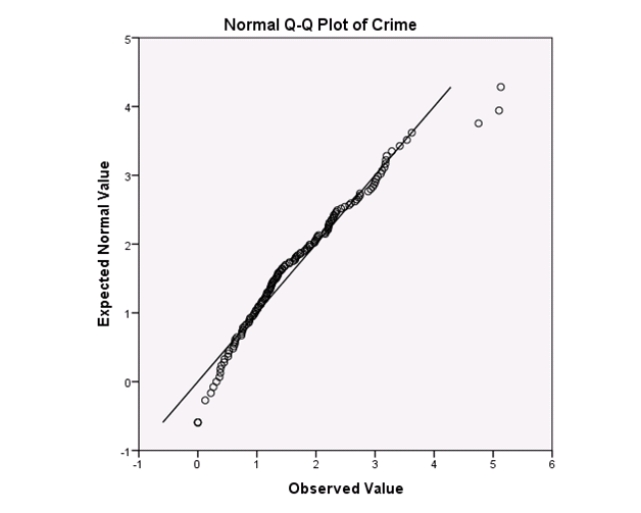 Campus crime rates are generally lower than the national average;however thousands of crimes take place on college campuses daily.Cities that are notoriously dangerous would likely be undesirable locations for a college campus.A study examined the crime rates on campuses throughout the United States and whether or not they were significantly affected by surrounding cities.A regression analysis was performed to investigate which characteristics of a city,along with a few chosen demographics of a school,impacted the crime rate on a college campus.There are over 4000 colleges and universities in the United States.The study included a random sample of 129 institutions.The response variable was the number of crimes per 1000 people.Explanatory variables included the percent of married couples in the city (married) ,tuition of the university (tuition) ,average income of the city (income) ,unemployment rate of the city (unemployment) ,percent of students who belong to a fraternity or sorority (Greek) ,average age of the students at the university (age) ,and number of liquor stores in the city (liquor) .A complete analysis of the data is shown below.             Does the significance test for the individual regression coefficients for marriage and income contradict the information we obtained from the correlation table? A) Yes,both marriage and income are correlated with crime and the correlation is statistically significant.Therefore,something is wrong with the regression analysis. B) No,marriage and income are both highly correlated with each other.Therefore,there is likely a significant overlap of the predictive information from these variables.