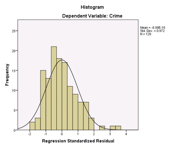 Campus crime rates are generally lower than the national average;however thousands of crimes take place on college campuses daily.Cities that are notoriously dangerous would likely be undesirable locations for a college campus.A study examined the crime rates on campuses throughout the United States and whether or not they were significantly affected by surrounding cities.A regression analysis was performed to investigate which characteristics of a city,along with a few chosen demographics of a school,impacted the crime rate on a college campus.There are over 4000 colleges and universities in the United States.The study included a random sample of 129 institutions.The response variable was the number of crimes per 1000 people.Explanatory variables included the percent of married couples in the city (married) ,tuition of the university (tuition) ,average income of the city (income) ,unemployment rate of the city (unemployment) ,percent of students who belong to a fraternity or sorority (Greek) ,average age of the students at the university (age) ,and number of liquor stores in the city (liquor) .A complete analysis of the data is shown below.             Does the significance test for the individual regression coefficients for marriage and income contradict the information we obtained from the correlation table? A) Yes,both marriage and income are correlated with crime and the correlation is statistically significant.Therefore,something is wrong with the regression analysis. B) No,marriage and income are both highly correlated with each other.Therefore,there is likely a significant overlap of the predictive information from these variables.