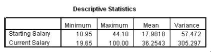 The data referred to in this question were collected on 41 employees of a large company.The company is trying to predict the current salary of its employees from their starting salary (both expressed in thousands of dollars) .The SPPS regression output is given below as well as some summary measures:         What is an approximate 95% confidence interval for the slope <font face= symbol ></font><sub>1</sub>? A) (-7.57,4.39)  B) (-4.52,1.34)  C) (1.80,2.41)  D) (1.95,2.26) 