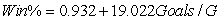 <strong>As in most professional sports,statistics are collected in the National Hockey League.In the 2006-2007 season,teams played 82 games.A team was awarded 2 points for a win and 1 point if the game was tied at the end of regulation time but then lost in overtime.For each of the 30 teams,data on the number of goals scored per game (Goals/G)and the percentage of the 164 possible points they won (Win%)during the season were collected.The following graph shows the plotted points for the variables Win% and Goals/G and the simple linear regression line fitted using least squares. From the computer output for the least-squares fit,the estimated equation was found to be , = 0.398,and = 60.29.Also,it was determined from the output that = 12.800 and = 4.418. A plot of the residuals from the least-squares fit against the Goals/G variable is shown below. What statements about residuals and/or about this residual plot is/are FALSE?</strong> A)There does not appear to be any particular pattern to the residuals on the plot. B)The residual plot shows that the residuals do approximately follow a Normal distribution,as the statistical model requires. C)Residuals from a least-squares fit in simple linear regression always sum to zero. D)None of the residuals look as though they would be considered to be outliers. E)The residuals appear to vary randomly about their mean of zero.