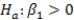 The statistical model for simple linear regression is written as   ,where   represents the mean of a Normally distributed response variable and x represents the explanatory variable.The parameters   and   are estimated,giving the linear regression model defined by   ,with standard deviation <font face= symbol ></font> = 5. What is the distribution of the test statistic used to test the null hypothesis   against the alternative hypothesis   ? (Note: Assume n is the sample size. )  A) N(0,1)  B) N(0,2)  C) t(n - 1)  D) t(n - 2) 
