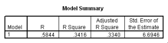 The following scatter plot and SPSS output represent data collected on 89 middle-aged people.The relationship between body weight and percent body fat is to be studied.           What is the equation of the least-squares regression line?