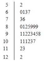 The following stemplot displays the number of forest fires (in thousands) that occurred each year over the period from 1970 to 2000 in Canada,where 5|2 represents 5200 fires.   From the stemplot we can see that A) the shape of the distribution is skewed to the left. B) there appears to be one large peak. C) there was a total of 9 years in which more than 10,000 fires occurred. D) only one year had fewer than 6000 fires. E) All of the above