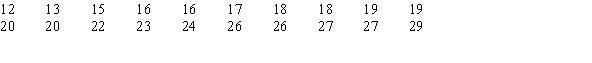 The Environmental Protection Agency records data on the fuel economy of many different makes of cars.Data on the mileage of 20 randomly selected cars are listed below.The values are ordered for convenience.   What is the median mileage for these 20 cars? A) 17.5 miles per gallon B) 19 miles per gallon C) 19.5 miles per gallon D) 20 miles per gallon