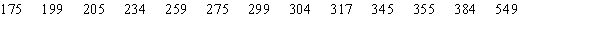 The asking prices (in thousands of dollars) for a sample of 13 houses currently on the market in Neighborville are listed below.For convenience,the data have been ordered.   Use the 1.5 × IQR rule to determine if there are any outliers present.What is/are the value(s) of the outlier(s) ? A) There are no outliers present. B) One outlier: 175 C) One outlier: 549 D) Two outliers: 175 and 549