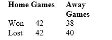 In 2015 the Tampa Bay Rays had the following record for the season:   The chi-square statistic for this table has how many degrees of freedom? A)  1 B)  2 C)  3 D)  4 E)  6