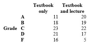 A professor wants to know if students who regularly attend lecture and read the textbook perform differently in her introductory statistics course than the students who only read the textbook. The results are as follows:   The chi-square statistic for this table has how many degrees of freedom? A)  2 B)  4 C)  5 D)  8 E)  10