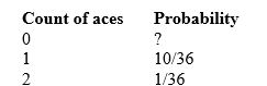 If we roll a pair of fair dice and count the number of aces (one dot)  showing, the probability model is as follows:   The probability of no aces is A)  0 B)  1/36. C)  2/3. D)  25/36. E)  impossible to determine.