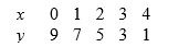 For the data   The correlation is A)  exactly equal to 1. B)  slightly less than 1. C)  about 1/2. D)  slightly greater than -1. E)  exactly equal to -1.