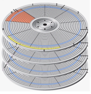 <strong> A ____,as shown in the accompanying figure,consists of a vertical stack of tracks,with the same relative track on each disk surface.</strong> A)sector B)segment C)cylinder D)section