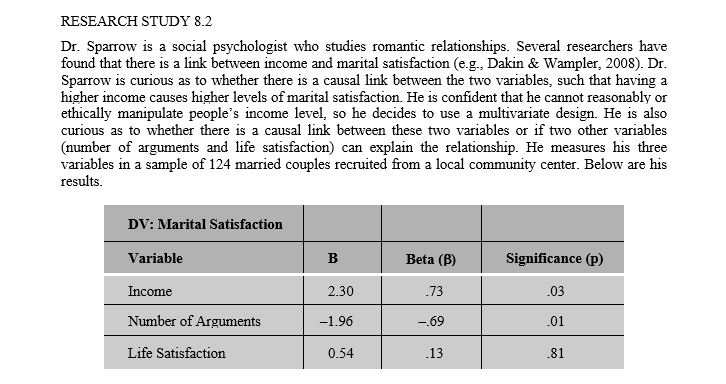   -Refer to Research Study 8.2 above to answer the following question. Which of the following can be concluded based on the results of Dr.Sparrow's study? A)  As the number of arguments a couple has increases, their marital satisfaction increases as well, controlling for income but not life satisfaction. B)  The relationship between life satisfaction and marital satisfaction has the weakest effect size. C)  The beta for the relationship between life satisfaction and marital satisfaction is significantly different than zero. D)  All of the above can be concluded. E)  None of the above can be concluded.