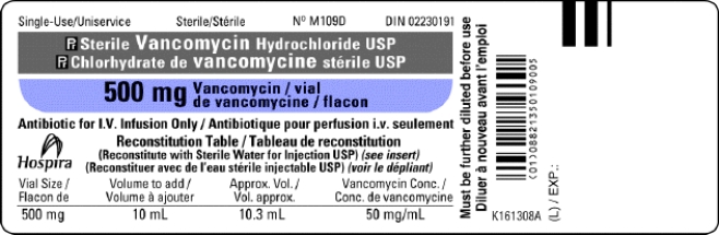 Use the label to obtain the necessary information.Separate answers with a comma followed by a space. Order: Vancomycin 0.85 g IV q12h Available:   Add _______ mL of diluent for this IV order to make a dosage strength of ______ mg per mL and you will administer ________ mL.