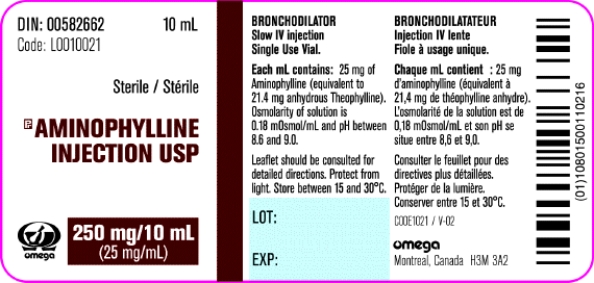 Calculate the dosage.Round answers to the nearest tenth.Order: Aminophylline 150 mg IV stat Available:   Administer _____ mL