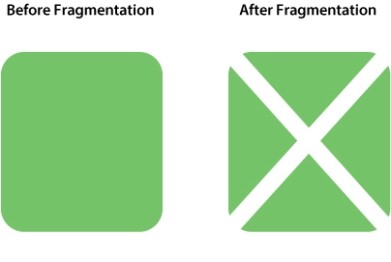 A large forested area exists, but is then partially harvested for lumber. How does fragmentation affect the value of S (number of species at equilibrium)  for forest-dependent species?   A) The value of S does not change because the outline of the area has not changed. B) The value of S does not change because the fragments are connected by the white corridors. C) The value of S will increase because the total amount of edge available increases with fragmentation. D) The value of S will decrease because the total area of forest has decreased.