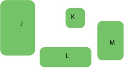 Habitat fragmentation occurs frequently with current logging practices. The figure below shows a fragmented set of patches in a logged area.   Which of the subpopulations is MOST likely to go extinct? A) population J B) population K C) population L D) population M