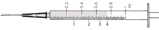The nurse needs to withdraw 0.65 mL of medication into a syringe.The nurse fills the medication to which area on the syringe?  