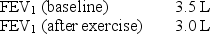 A 15-year-old subject performs an exercise challenge test on a treadmill to a heart rate of 180 beats per minute for 5 minutes and has the following reproducible results:   The technologist should do which of the following? A)  The workload was not significant enough to elicit a response. B)  The duration was not significant enough to elicit a response. C)  The results were negative for exercise-induced bronchospasm. D)  The results were positive for exercise-induced bronchospasm.