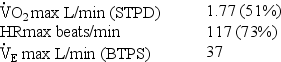 A subject whose FEV<sub>1</sub> is 1.1 L has the following results of an exercise test (values in parentheses are percents of predicted) :   Which best describes these results? A)  Mild exercise impairment,poor effort B)  Moderate exercise impairment,probably deconditioning C)  Severe exercise impairment with cardiovascular limitation D)  Moderate to severe exercise impairment with ventilatory limitation