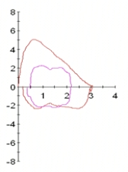 <strong>A 12-year-old female with a history of prolonged QT syndrome and wheezing has the following exercise test and flow-volume loop data: Which of the following best describes these findings?</strong> A) Variable intrathoracic obstruction B) Flow limitation C) Asthma D) Variable extrathoracic obstruction