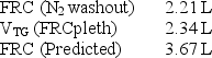 A patient with pulmonary fibrosis has lung volumes measured using the open-circuit method and by plethysmography with the following results:   Which of the following best explains these results? A)  This is a normal pattern for the patient's diagnosis. B)  The FRC by N<sub>2</sub> washout is erroneously low. C)  The V<sub>TG</sub> is erroneously low. D)  The predicted FRC is incorrect.