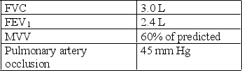 The following preoperative pulmonary function results were obtained on a 65-inch,60-year-old Caucasian female before a lung resection:   Which of the following should the technologist recommend? A)  Repeat spirometry in 1 week. B)  Administer a bronchodilator. C)  Proceed with the lung resection. D)  Measure the arterial pressure.