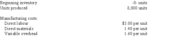 The variable costing income statement for Kilem Company for this year is as follows: Selected data for this year concerning the operations of the company are as follows: Required: Prepare an absorption costing income statement for this year.