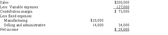Fellow's Manufacturing Company produces three products: X,Y,and Z.The income statement for this year is as follows: The sales,contribution margin ratios,and direct fixed expenses for the three types of products are as follows: Required: Prepare income statements segmented by products.Include a column for the entire firm in the statement.