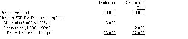  Queen Corporation produces a product that passes through two departments.For November,the following equivalent unit schedule was prepared for the first department:   Costs assigned to beginning work in process:  \begin{array}{ll} \text { Materials: } & \$ 18,000 \\ \text { Conversion: } & \$ 22,000 \end{array}  Manufacturing costs incurred during the month:  \begin{array}{ll} \text { Materials: } & \$ 44,000 \\ \text { Conversion: } & \$ 54,000 \end{array}  Required: A. Compute the unit cost for November using the weighted average method. B. Determine the cost of goods transferred out. C. Determine the cost of ending work in process. 