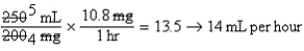 a.10,800 mcg per hr (3 <font face=symbol></font> 60 <font face=symbol></font> 60) b.10.800 mg per hr (10.800)(10.800 <font face=symbol></font> 1000) c.    d.Equation is balanced.Only mL per hour remain.A shortcut can be used by entering the   data in the equation as follows:  