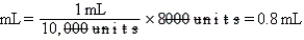 a.Estimate: Less than 1 mL.More than 0.5 mL. b.    c.Equation is balanced.Estimate supports answer.  