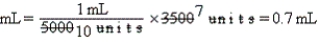 a.Estimate: Less than 1 mL b.    c.Equation is balanced.Estimate supports answer.  