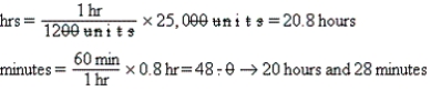 a.    b.Equation is balanced.Only hours and minutes remain. c.    d.Equation is balanced.Only mL per hour remain.