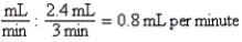a.SDR: 45-90 mg b.Evaluation: Safe to administer c.Estimate:   of 2 mL; less than 0.5 mL   Estimate support Answer.Equation is balanced. d.Total mL for IV bolus: 2.4 mL - 0.4 mL medication = 2 mL diluent e.0.8 mL per minute DA:    