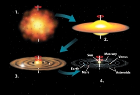 The figure below depicts the evolution of the solar system.During which stage would the process of nuclear fusion begin?   A) Stage 1 B) Stage 2 C) Stage 3 D) Stage 4