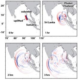 Based on the figures below,discuss how a short term earthquake prediction model would have benefitted the people of Indonesia during the 2004 disaster?   