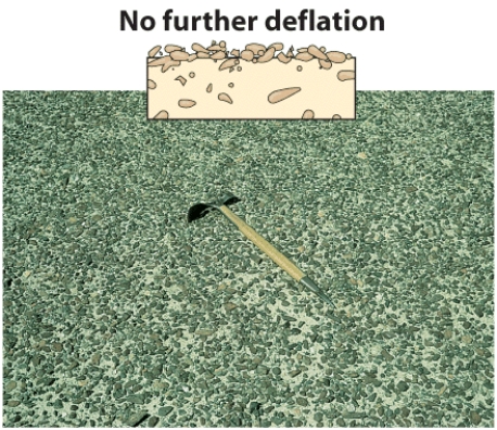 Long-term deflation as shown may lead to the development of desert _____.   
