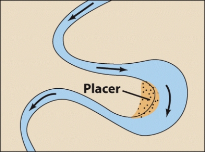 Placer mineral deposits,such as shown in the figure below,CANNOT be found in one of the following sites:   A) inside stream bends B) downstream from a tributary C) on mountain tops D) behind undulations on the ocean floor E) none of the above