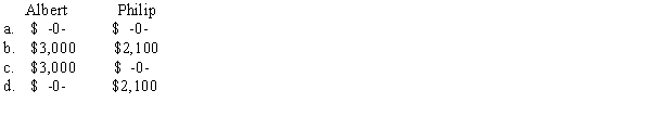 Pomeroy Corporation has a company health-care plan for all employees.Albert,an employee,owns 15% of the stock.Philip,also an employee,owns 1% of the stock.The cost to the company of Albert's health plan is $3,000 and Philip's is $2,100.What amount of the health plan must Albert and Philip report as income?  <div style=padding-top: 35px> 