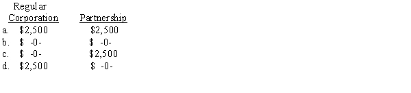 Rosen Group has a company health-care plan for all employees.Will,an employee,owns 10% of Rosen.The cost to Rosen for Will's health plan is $2,500.What amount must Will report as income if Rosen is a  <div style=padding-top: 35px> 