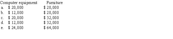 What will be the basis of the assets to the corporation after the transfer?  <div style=padding-top: 35px> 
