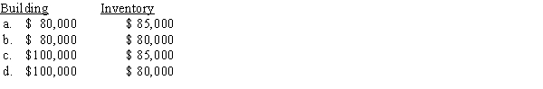 Dewey and Louie agree to combine their sole proprietorships into one business.They will be equal partners in the Dewlou Diner.Dewey will contribute a building worth $100,000 (adjusted basis of $80,000),and $10,000 in cash.Louie will contribute inventory worth $80,000 (adjusted basis of $85,000)and $30,000 cash.What is Dewlou's basis in the assets?  <div style=padding-top: 35px> 