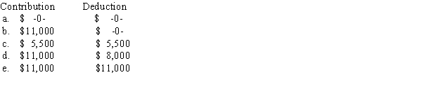 Kathy and Patrick are married with salaries of $28,000 and $21,000,respectively.Adjusted gross income on their jointly filed tax return is $54,000.Both individuals are active participants in employer provided qualified pension plans.What are Kathy and Patrick's maximum combined IRA contribution and deduction amounts?  <div style=padding-top: 35px> 